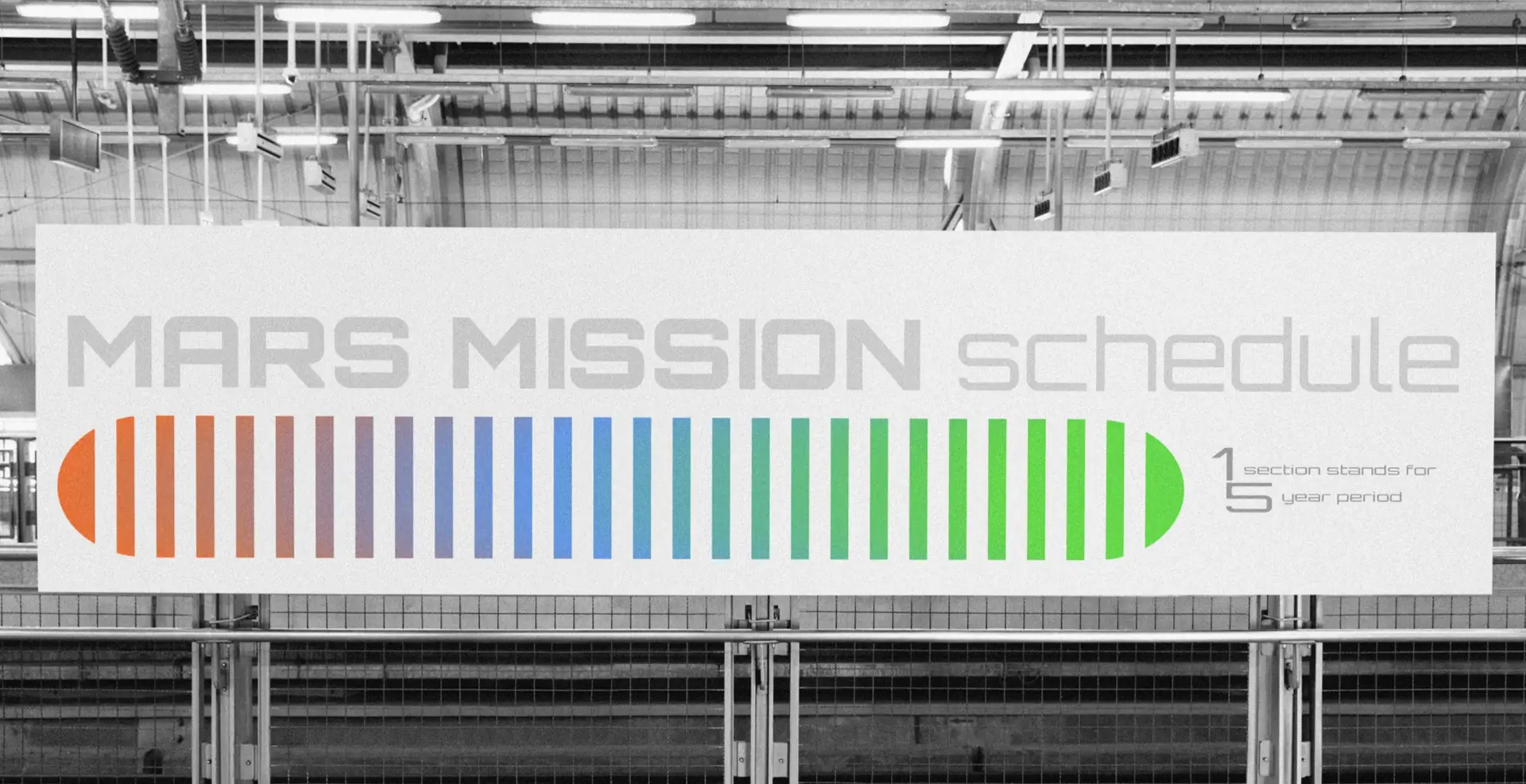 Mars Mission schedule banner with red-to-green gradient timeline, each section representing a five-year phase of Mars transformation.