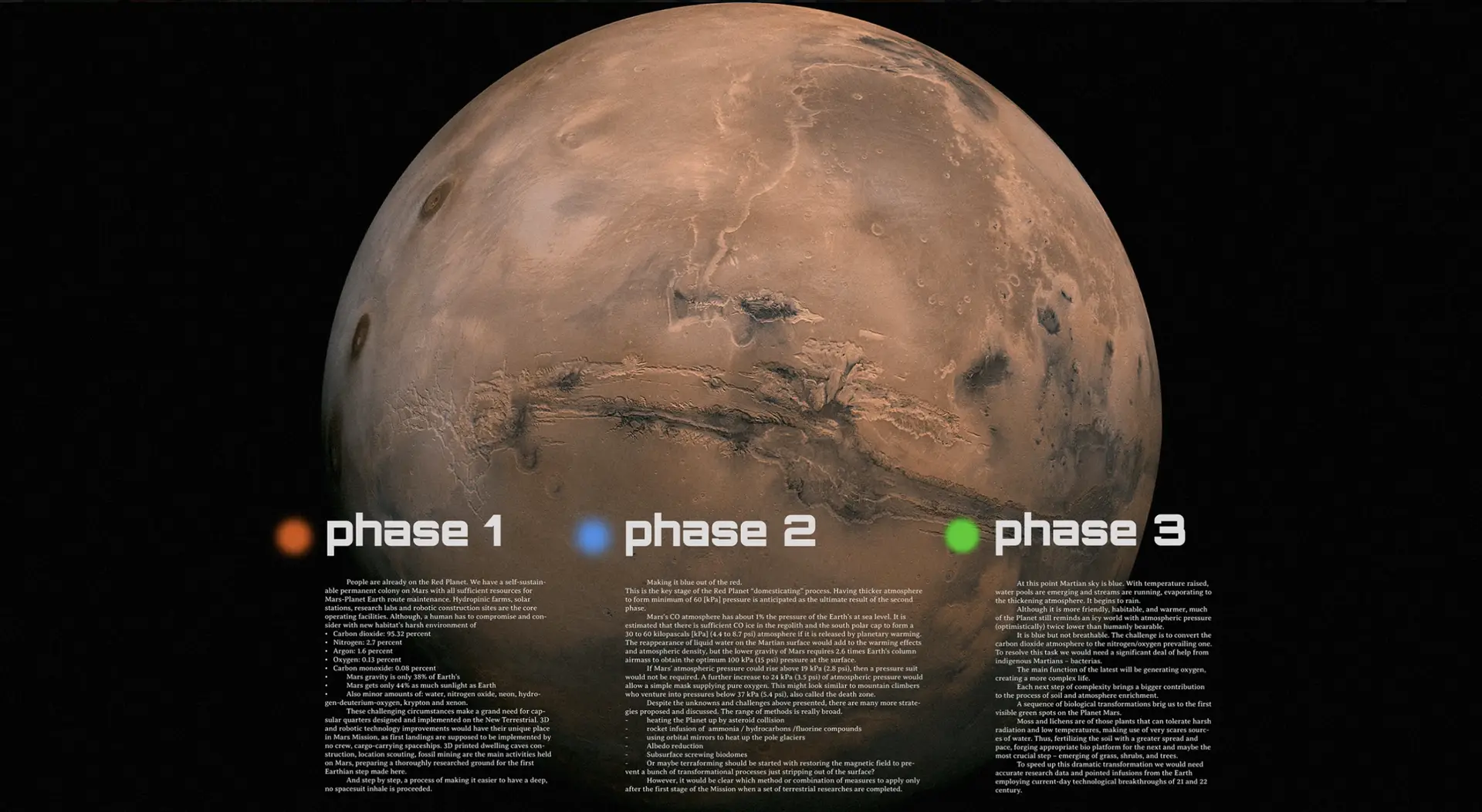Three-phase Mars Mission infographic showing red, blue, and green stages of terraforming from barren planet to habitable world.