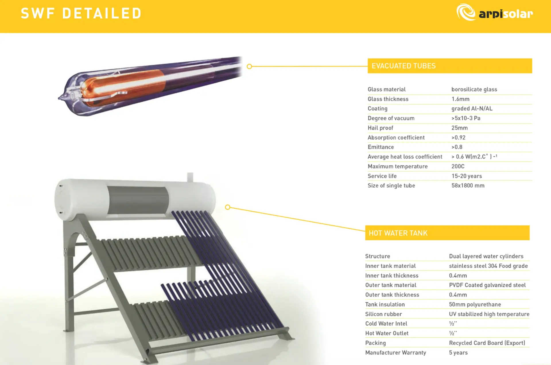 Diagram of a solar water heating system with evacuated tubes and hot water tank specifications.